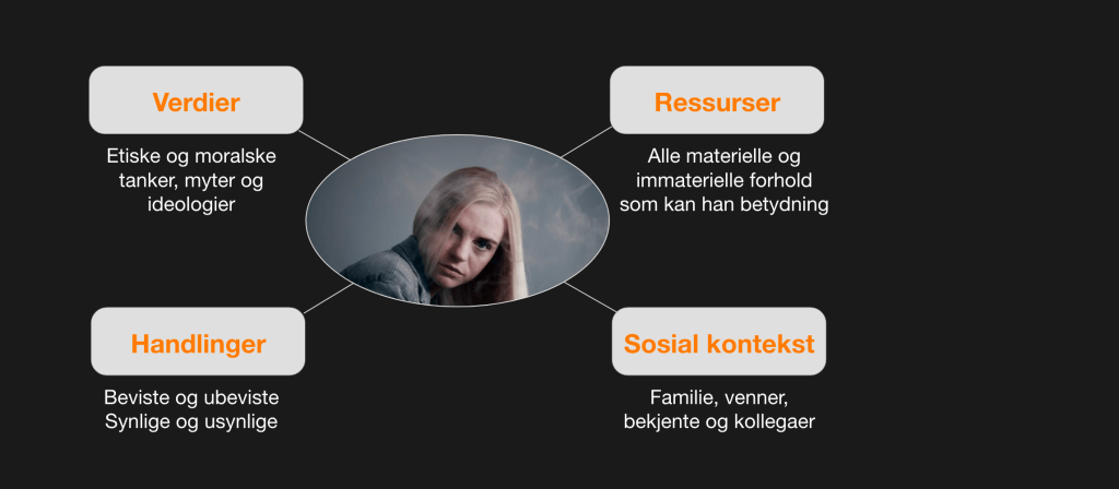 Tjenestedesign og konseptutvikling av Jarle Tronerud